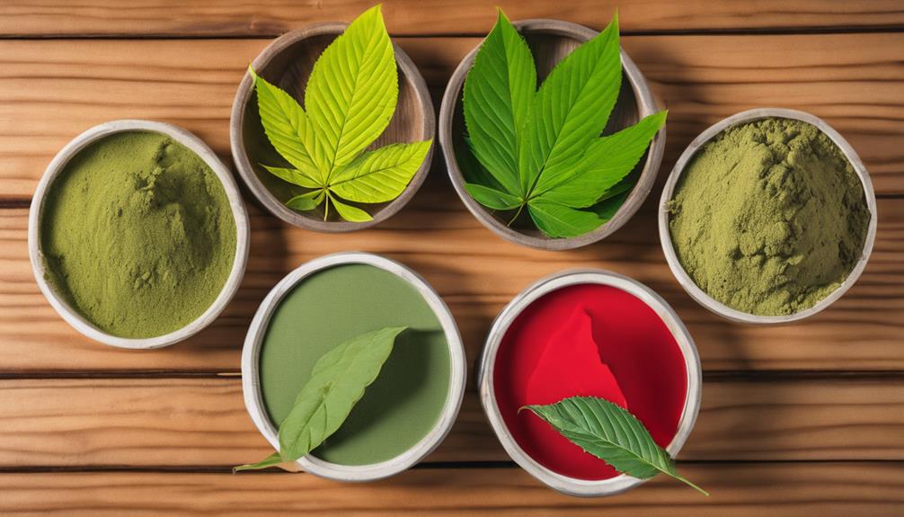 types of kratom products